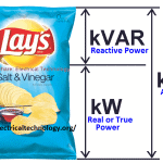 Active, Reactive, Apparent and Complex Power. Simple Explanation with formulas.