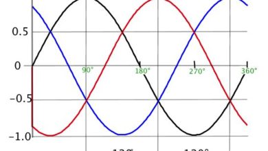 3 phase ac circuits the phase sinewaves mcqs