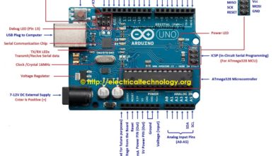 Arduino Programming: What is Auruino and How to Program it?Arduino UNO PIN & Components Labels