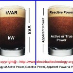 Beer Analogy of Active or True power, Reactive power, Apparent Power and Power factor.