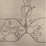 Funny Ohm's law, Electrical Funny