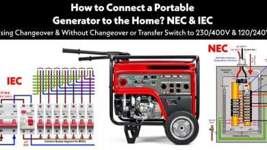 How to Connect a Portable Generator to the Home NEC and IEC