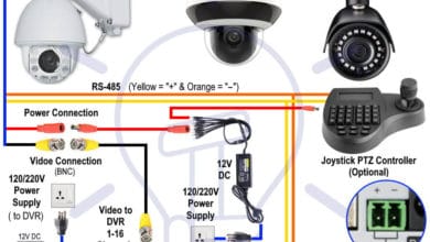 How to Wire Analog PTZ Camera to DVR and Joystick PTZ Controller