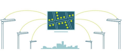 IOT- Connected Public Lighting