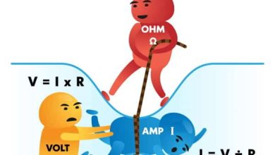 Ohms-Law-Funny-Explanation