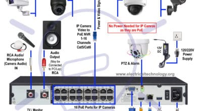 PoE IP CCTV Camera Installation Wiring Diagram with NVR