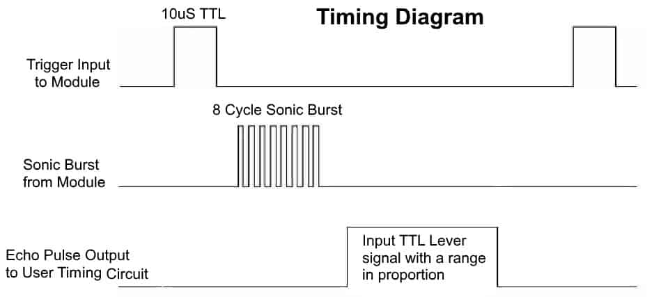 SRF04 Timing Diagram