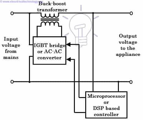 Static voltage stabilizer circuit and Working