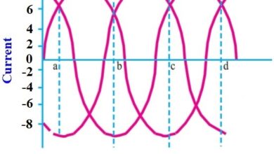 Three Phase Current Values in a 3-Phase System. current in a poly phase system