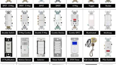 Types of Light Switches