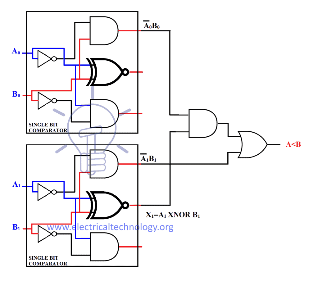 2-Bit comparator