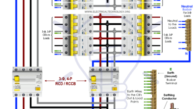 3-Phase & 1-Phase Split Distribution Board Wiring