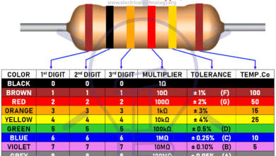 6 Band Resistor Color Code Calculator