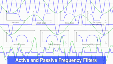 Active and Passive Frequency Filters - Formulas & Equations