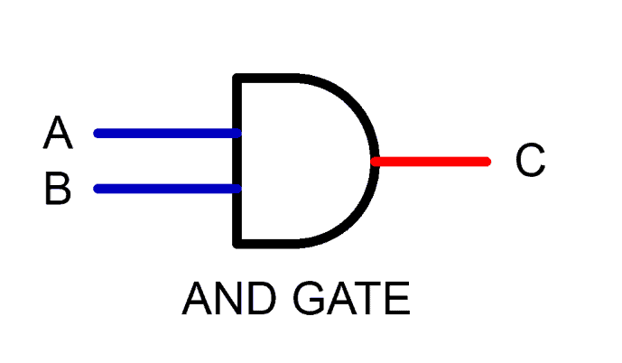 AND gate - Digital logic AND Gate