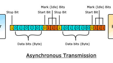 Asynchronous Transmission