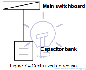 Centralized power factor correction