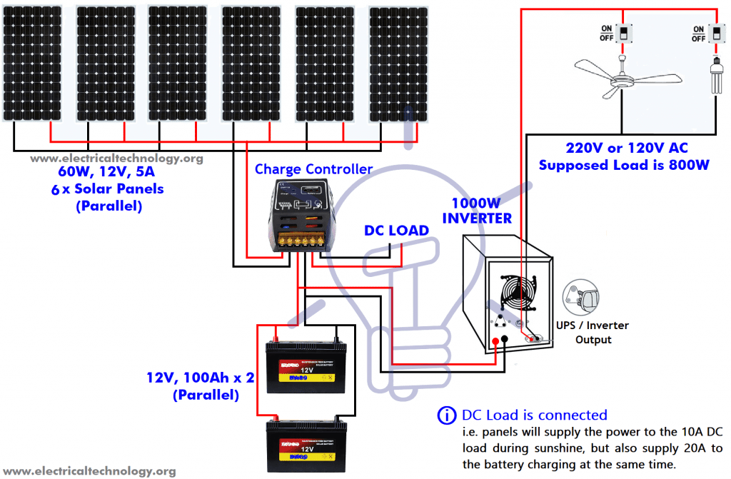 Solar Panel Installation with Battery for charging and DC Load