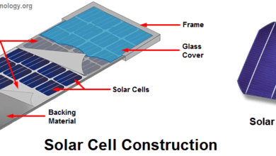 Construction of a Solar Cell. How To Construct A Simple Solar Cell