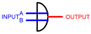 Deutsches Institut für Normung (DIN) GERMANY OR Gate symbol