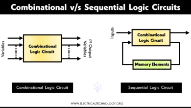 Difference Between Combinational and Sequential Logic Circuits