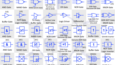 Digital Logic Gates Symbols