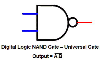 Digital Logic NAND Gate Symbol and Boleen Expression