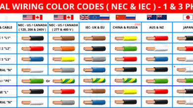 Electrical Wiring Color Codes (NEC & IEC) - Single Phase & Three Phase (AC)