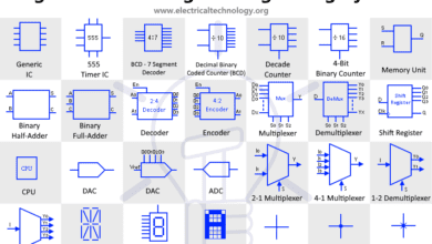 Electronic Logic Circuits & Programming Symbols