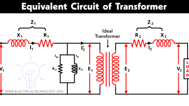 equivalent circuit of a transformer