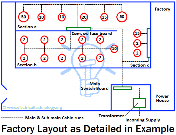 factory layout of earthing & grounding system