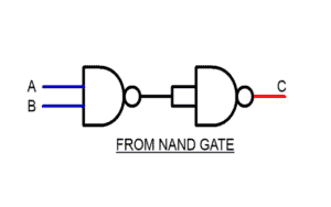 From NAND Gate