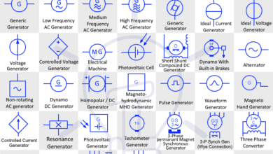 Generator and Alternator Symbols