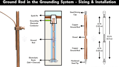 Ground Rod in the Grounding System