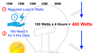 How Much Watts Solar Panel You Need for Home Appliances