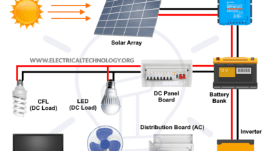 How to Design and Install a Solar PV System