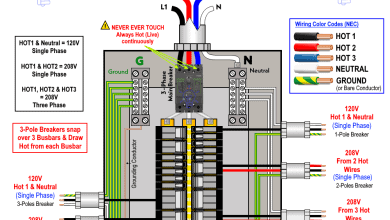 How to Wire 208V & 120V, 1-Phase & 3-Phase Main Panel & Load Center Wiring