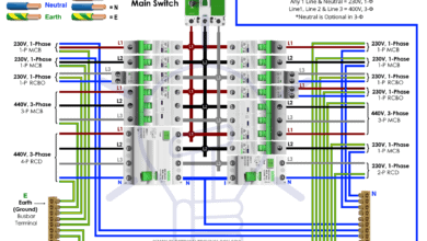 How to Wire Combo of 3-Phase & Single-Phase, 400V-230V Distribution Board