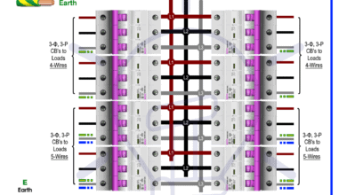 How to Wire Three-Phase, 400V Distribution Board IEC - UK & EU