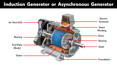 Induction Generator or Asynchronous Generator