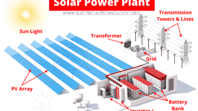 Layout of Solar Power Plant