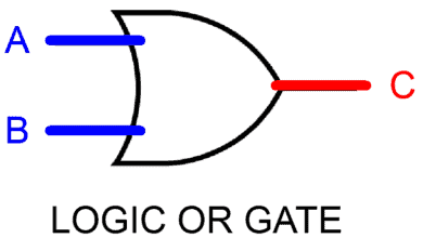 Logic OR gate Symbol