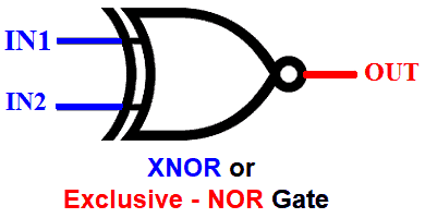 LOGIC XNOR or Exclusive-NOR Gate