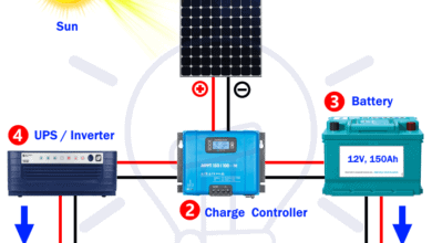 Main Components of a Solar Panel System