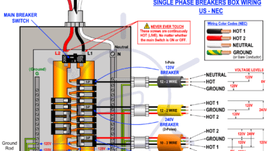 Main Panel Wiring for 120V and 240V According to NEC