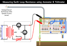 Measuring Earth Loop Resistance using Ammeter and Voltmeter