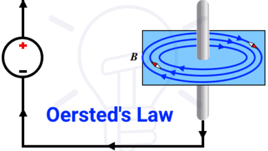 Oersted' Law - Experiment for exploring the magnetic field around a current carrying conductor