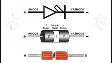 PIN Diode - Symbol - Construction