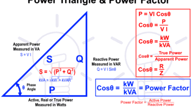 What is Power Factor (Cosθ) ? Power Factor Triangle and Examples