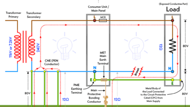 Protective Multiple Earthing (PME) - TN-C-S - (MEN)